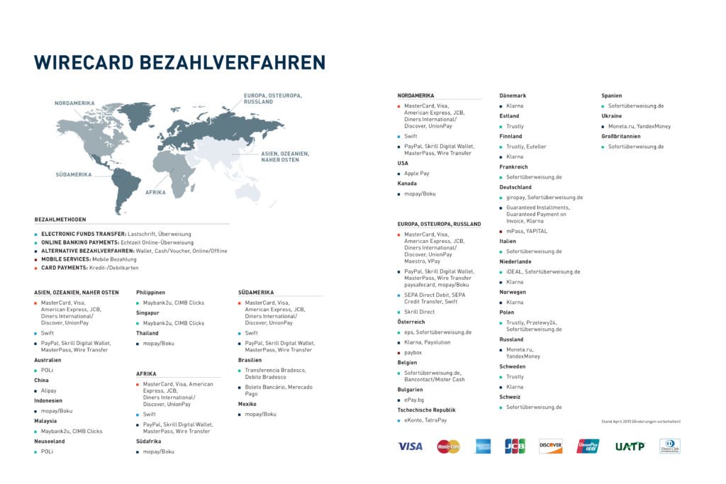 Wirecard Zahlverfahren